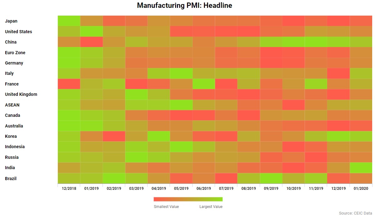 Manufacturing PMI for 15 key regions across January 2020