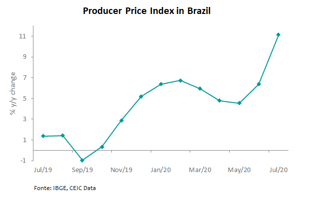 ppi brasil