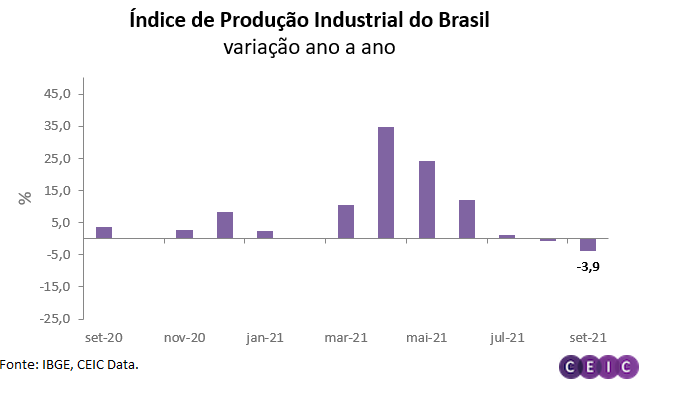 industria brasileira