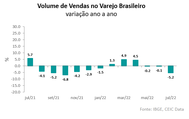 varejo retail Brasil