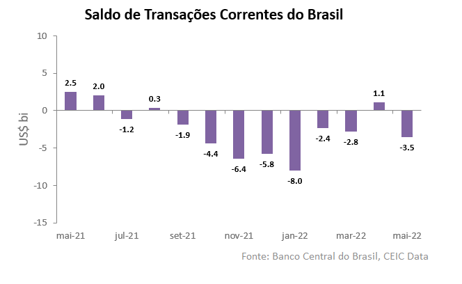 saldo transacoes correntes
