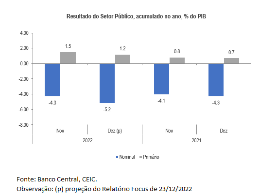 setor publico brasileiro