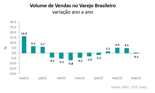 varejo brasileiro