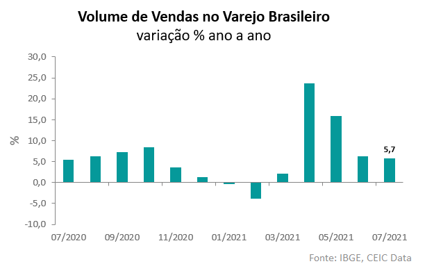 varejo brasileiro