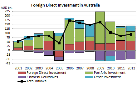 Mw direct forex