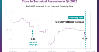 GDP Nowcast: United KingdomClose to Technical Recession in Q4 2023