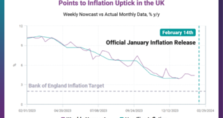 CEIC January Nowcast Points to Inflation Uptick in the UK