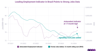 Brazil: an early look into an improving job market