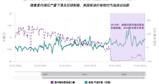 委内瑞拉：重质原油、美国炼油厂、产量下滑与亚洲买家