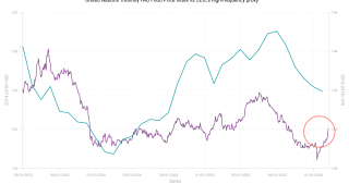 Our global Food Price Index shows small rebound ahead of Lunar New Year Ramadan