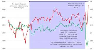 Brexit financial markets reaction chart GBP