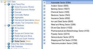 CEIC sector database table