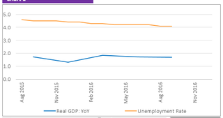 Germany GDP 2016