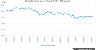 Benchmark Securities Yield: 10 Years