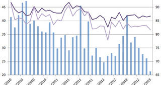 Greece PMI