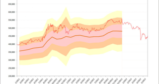 Gold Prices Decline after its Long Rally