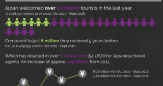 Japanese tourism