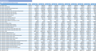 Italian Banking System