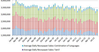 Malaysia Print Media