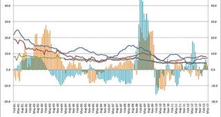 Russia Deposit Rates