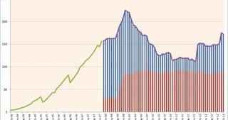Russia National Funds