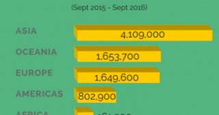 Tourism in Australia