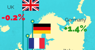 Trump's effect on Western Europe markets