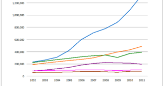 World Iron Ore Production