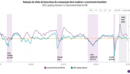 INDICADOR MACROECONOMICO