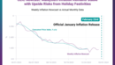 CEIC Nowcast: Malaysia's Inflation Remains Stable with Upside Risks from Holiday Festivities