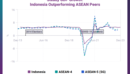 Steady GDP Growth: Indonesia Outperforming ASEAN Peers