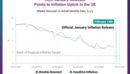 CEIC January Nowcast Points to Inflation Uptick in the UK