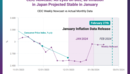 CEIC Nowcast: All Eyes on BoJ, as Inflation in Japan Projected Stable in January