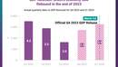 GDP Nowcast: Brazil's Economy Saw Rebound in the end of 2023