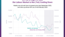 US Fed is Right to Wait; the Labour Market is Not (Yet) Cooling Down