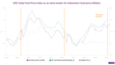 Indonesian inflation: The predictive power of daily food price data