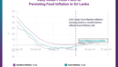 Daily Retail Prices Point to Persisting Food Inflation in Sri Lanka
