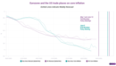 Nowcasting US versus European inflation: two economies swap places