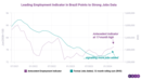 Brazil: an early look into an improving job market