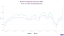 Watching seasonal patterns at China's ports using high-frequency data