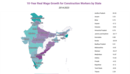 India’s construction workers: a regional divide as inflation hits wages
