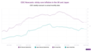 Stubborn core inflation in Japan and UK persists, our nowcasts say