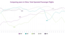 Using China’s Weekly Air Traffic to Analyze the Wider Economy