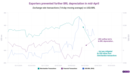 Brazil: how exporters are repatriating foreign profits (and supporting a weak currency) 