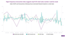 Swiping cards and eating sandwiches on the go: real-time indicators of weaker UK spending