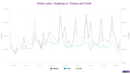 Chinese e-commerce: visualizing some of the most popular platforms