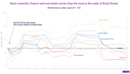 The impact of Brazil’s flood disaster on the stock market