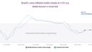 Nowcasting inflation in Brazil: a welcome stabilization for consumer prices