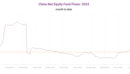 Equity fund inflows resume in Asia’s biggest economy