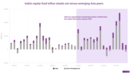 India’s equity fund inflows outperform the rest of emerging Asia
